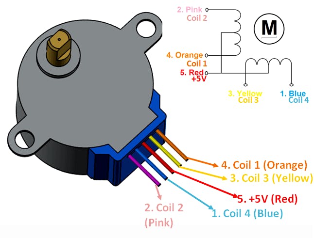 Stepper motor