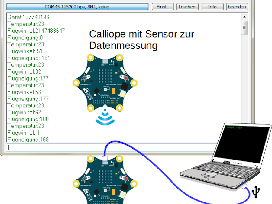Messwerterfassung mit Calliope mini via USB