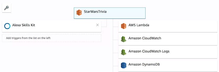 Add Alexa Skills Kit and click on top function