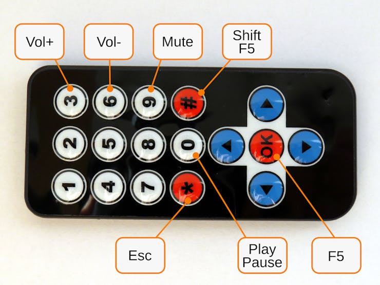 The meaning of the keys.