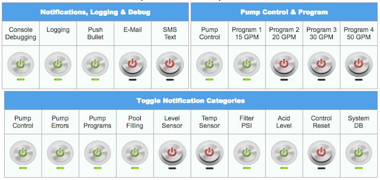 Current Notification Settings Panel