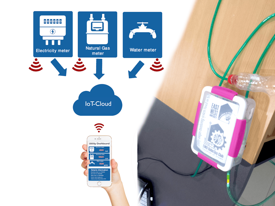 Utility Usages Monitoring System Based on Internet of Things