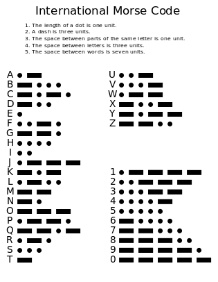 315px-international_morse_code_svg_vqgGnNfxVN.png?auto=compress%2Cformat&w=740&h=555&fit=max