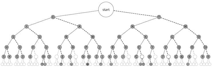 morse_code_tree3_nw6JtMbZcW.png?auto=compress%2Cformat&w=740&h=555&fit=max