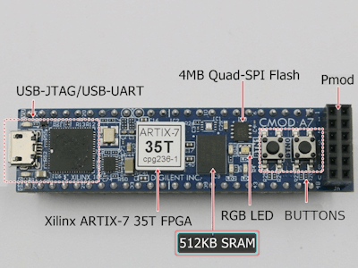 A Practical Introduction to SRAM Memories Using an FPGA (I)
