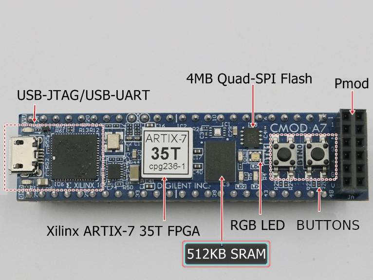A Practical Introduction to SRAM Memories Using an FPGA (I)