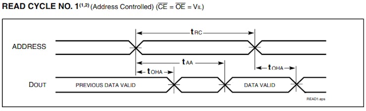 A Practical Introduction to SRAM Memories Using an FPGA (I) - Hackster.io
