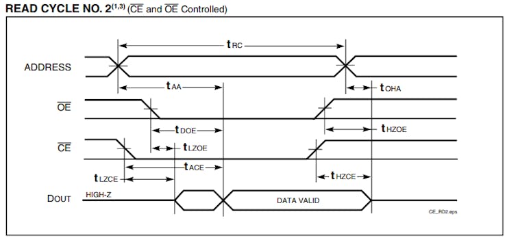 A Practical Introduction to SRAM Memories Using an FPGA (I) - Hackster.io