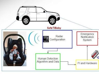 SafeTI Baby Project