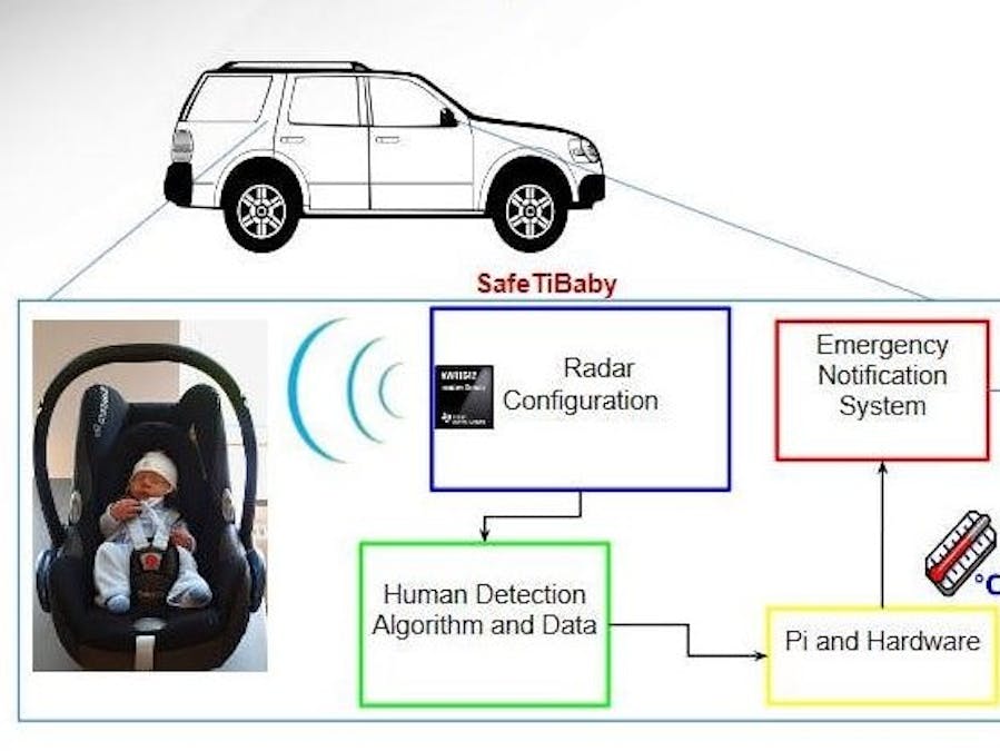 SafeTI Baby Project