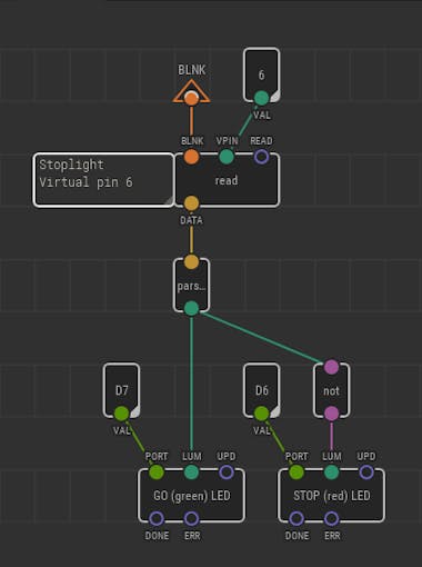 Stoplight program