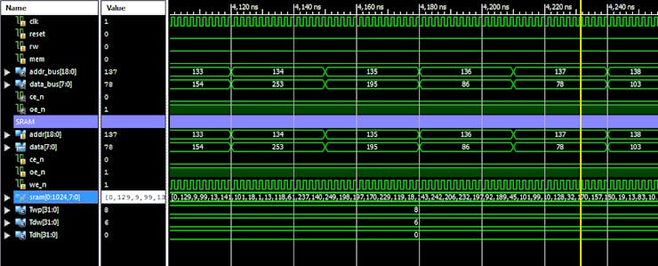 Figure 10. SRAM simulation.