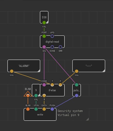 Security system program