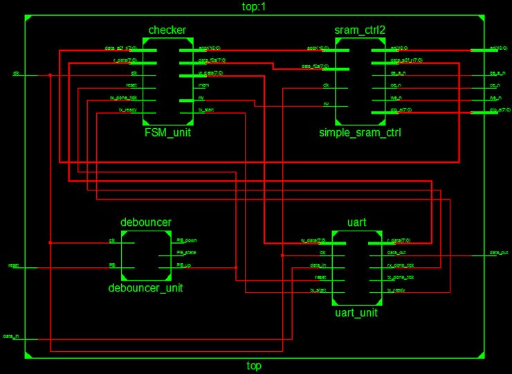 Figure 12. Whole project schematic.