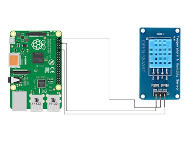 Raspberry PI Based IoT Project Connecting DHT11 Sensor