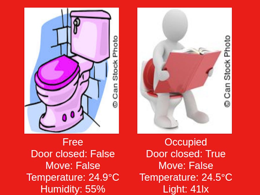 IoT Toilet And How We Digitize it in Adastra