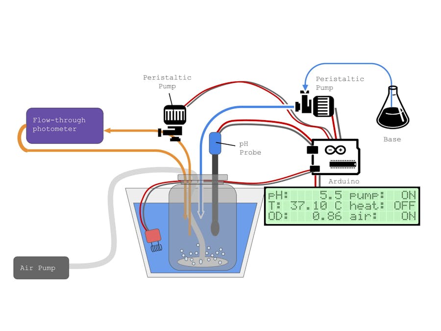 Microbial Bioreactor