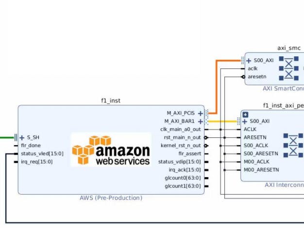 Using AWS F1 FPGA Acceleration