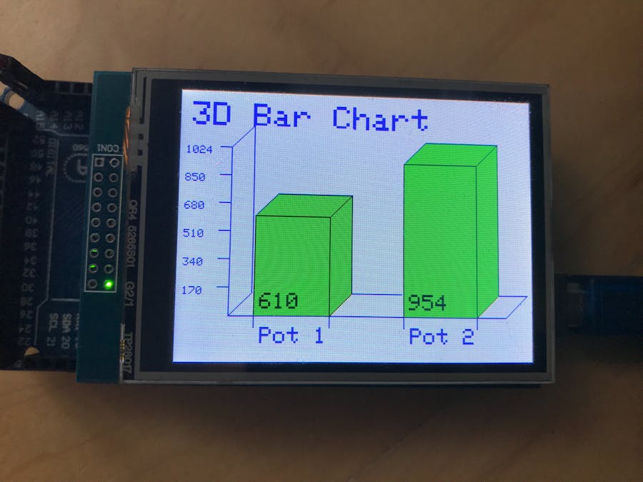 TFT Graphing: 3D Bar Charts