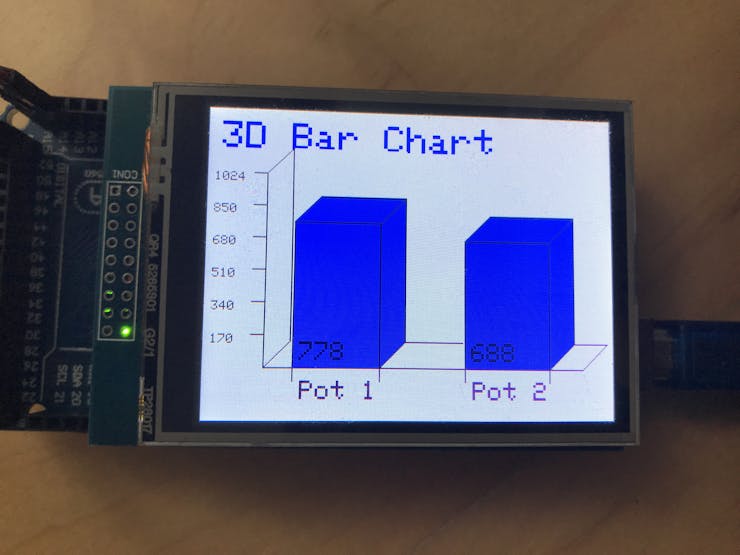 Tft Graphing 3d Bar Charts Hackster Io