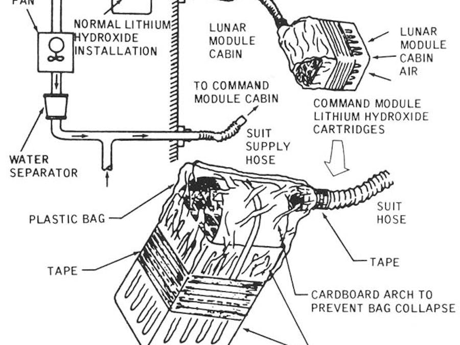 Carbon DIoxide Removal System