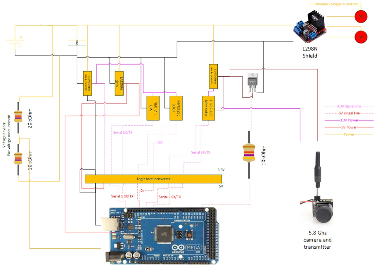 Rc on sale boat arduino