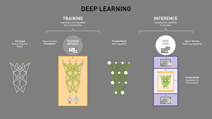 Deep Learning vs Inference