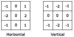 Figure 4 : Sobel Kernels
