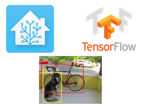 TensorFlow Object Detection With Home-Assistant - Hackster.io