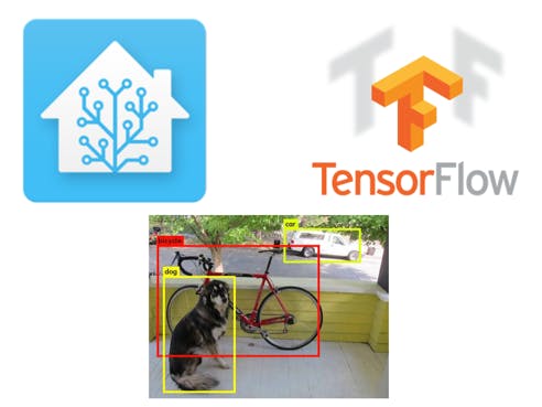 TensorFlow Object Detection with Home-Assistant