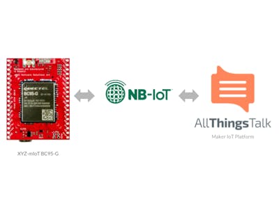 Narrowband Iot Nb Iot The Easy Way Hackster Io