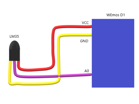 Monitor Home Office Room Temperature On Your Desktop