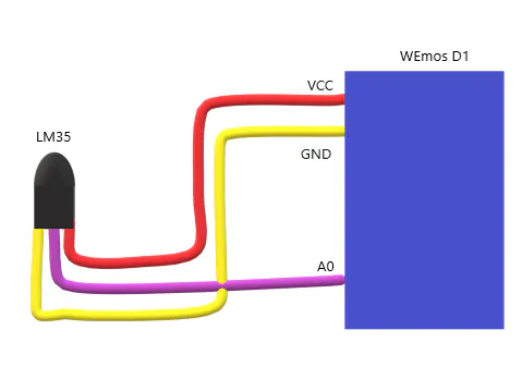 Monitor Home/Office Room Temperature on Your Desktop