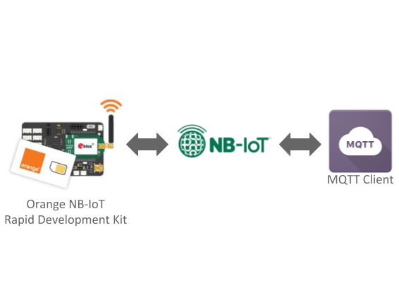 Connecting A NB-IoT Device To An MQTT Client - Hackster.io