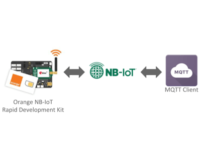 Connecting a NB-IoT Device to an MQTT Client
