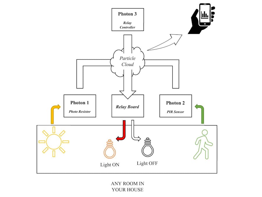 Smart Relay MEGR-3171