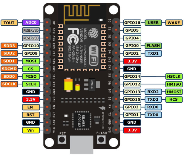 Dht11 And Nodemcu With Blynk Hackster Io Arduino Esp8266 Projects ...