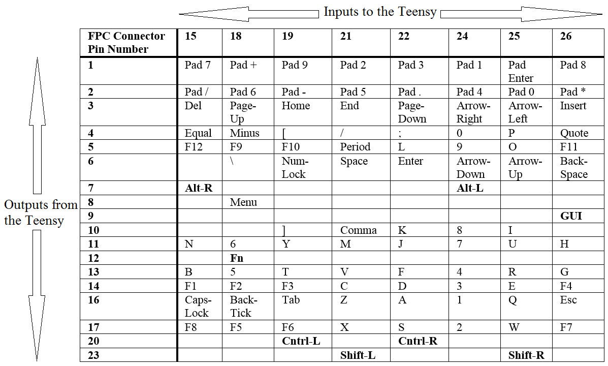 24 pin laptop keyboard to usb