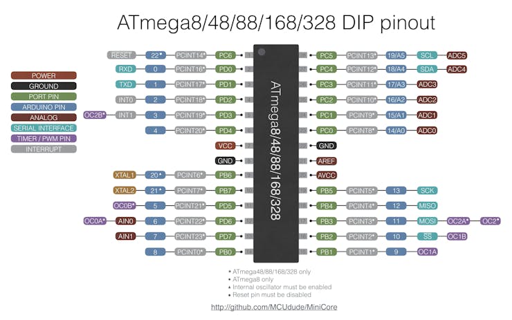 Схема ардуино уно atmega328p