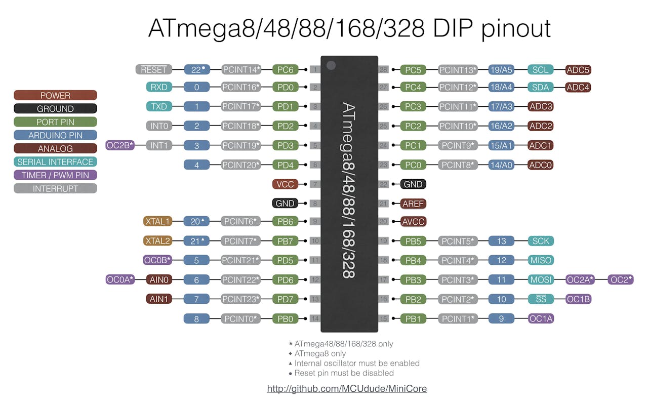 Atmega8 software i2c file Atmega8 software i2c file