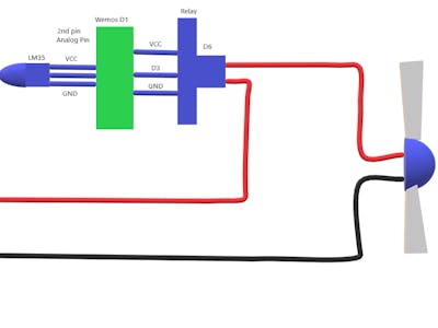 Monitor Temperature With Your Fan Status On Your Desktop