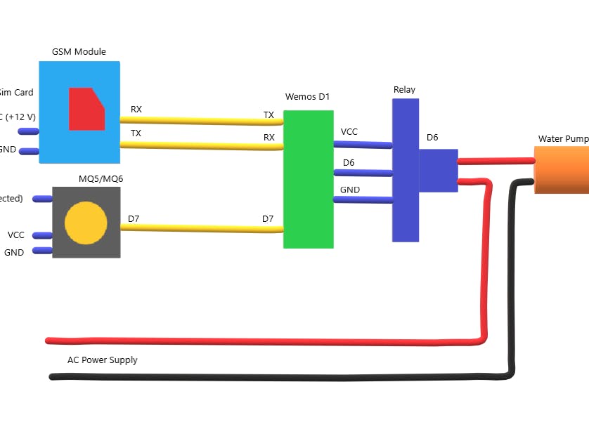 Monitor Your Room/Office Safe From Fire or Not on Desktop