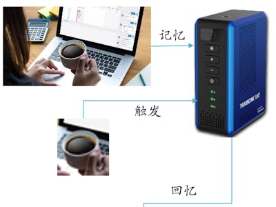 类脑情节记忆