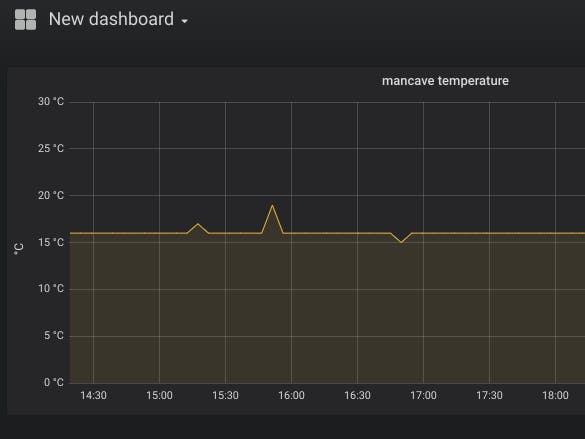 Temperature/Humidity Measurement with NodeMCU