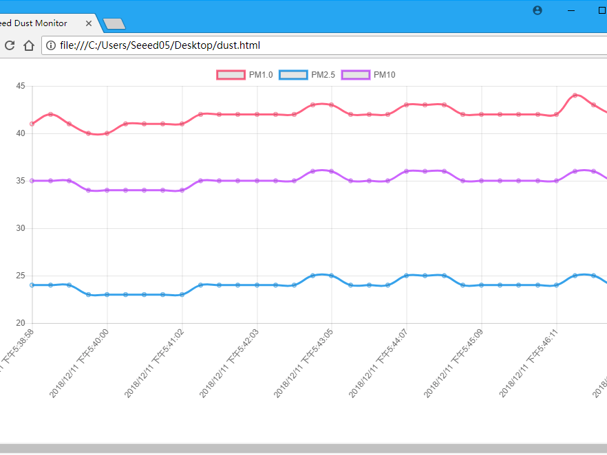 Atmospheric Pollution Visualization
