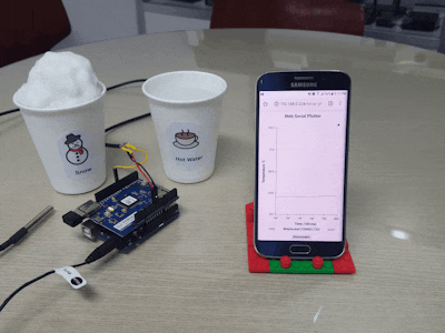 Arduino - Send Temperature to Web via Serial