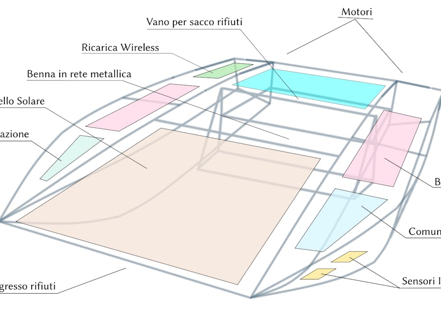 PHAlpha: The Robot for Cleaning Oceans From Plastics