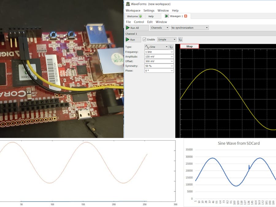 Signal Analysis with the Cora Z7 & Octave