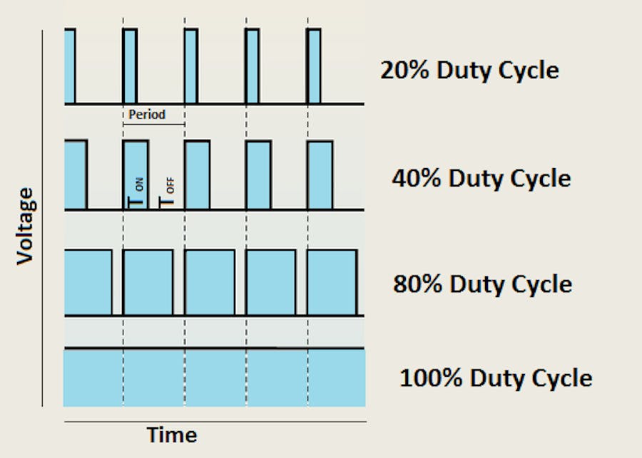 Arduino PWM Tutorial
