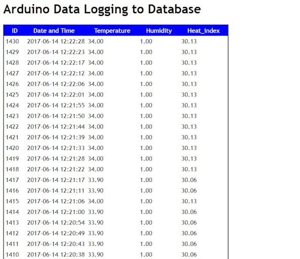 Logging Data to Database Using Arduino Shield Arduino
